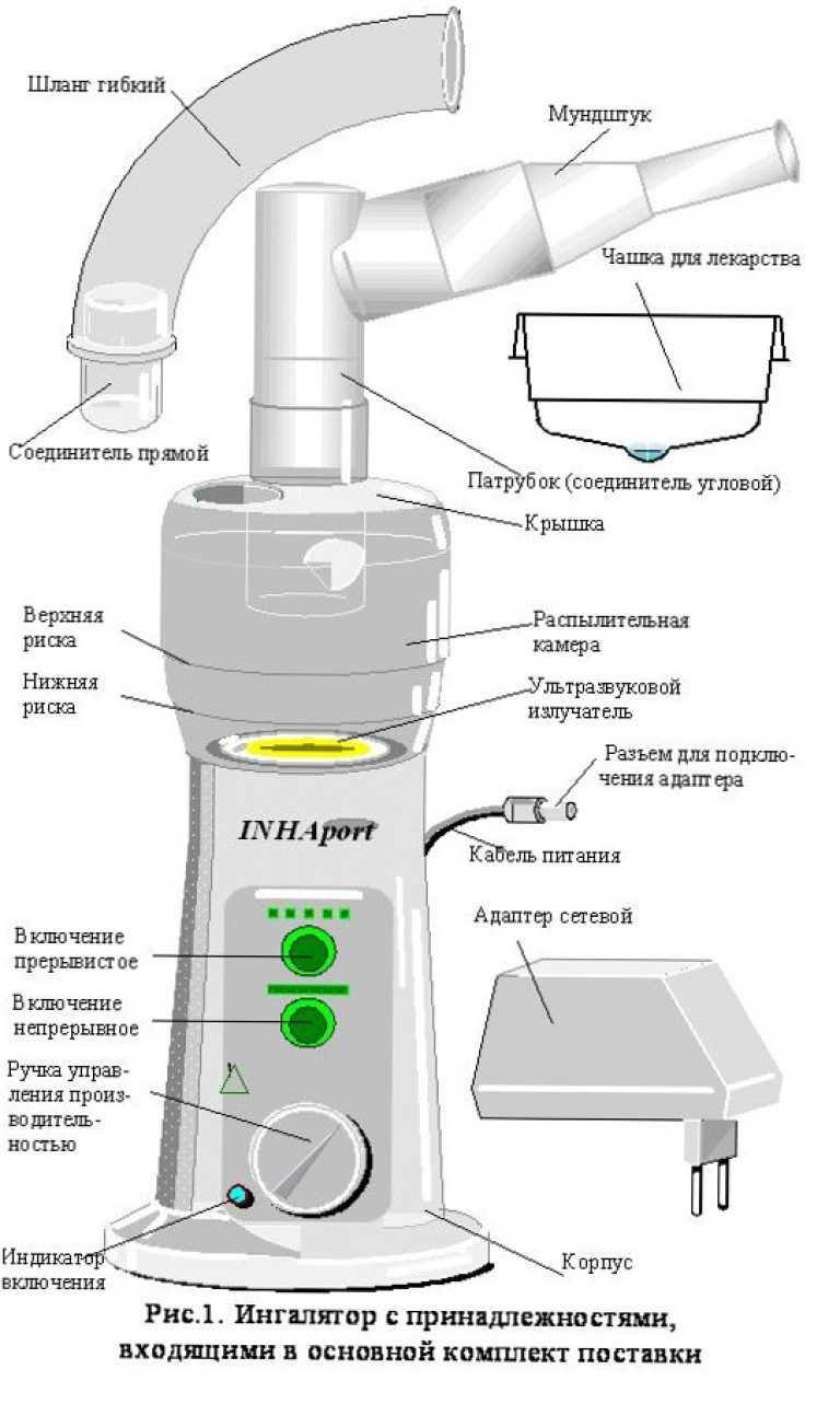 Схема работы небулайзера